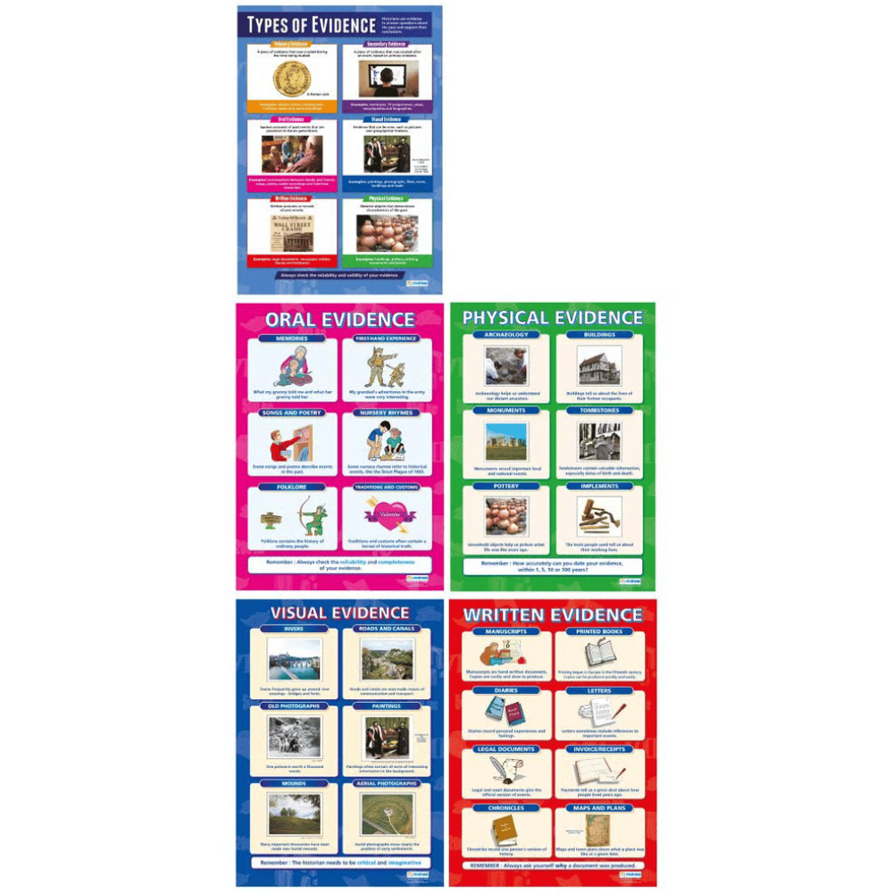 History Sources Postet Set (5 Posters)